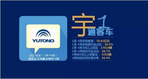 中国客车企业销售业绩排行榜3.jpg