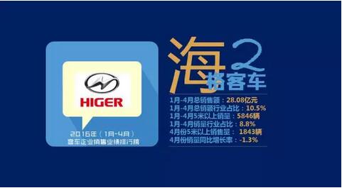 中国客车企业销售业绩排行榜4.jpg