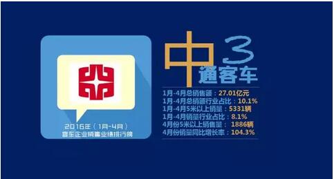 中国客车企业销售业绩排行榜5.jpg