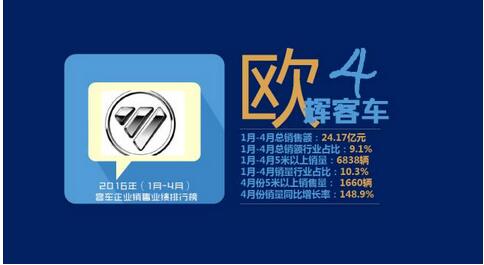 中国客车企业销售业绩排行榜6.jpg