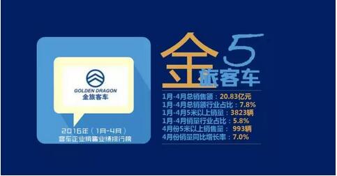 中国客车企业销售业绩排行榜7.jpg