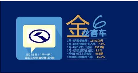 中国客车企业销售业绩排行榜8.jpg