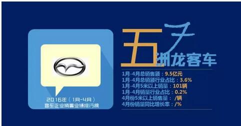 中国客车企业销售业绩排行榜9.jpg