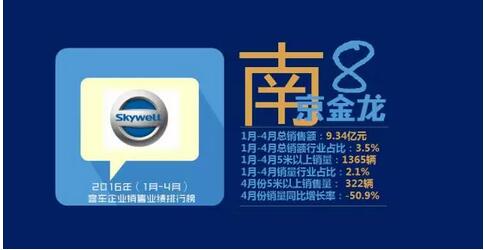 中国客车企业销售业绩排行榜10.jpg