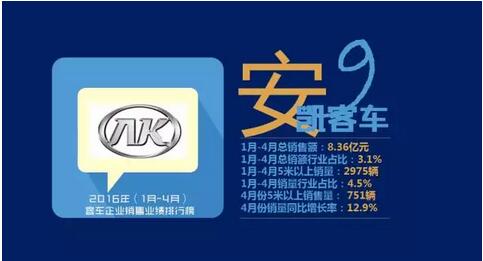 中国客车企业销售业绩排行榜11.jpg