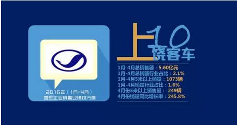 中国客车企业销售业绩排行榜12.jpg
