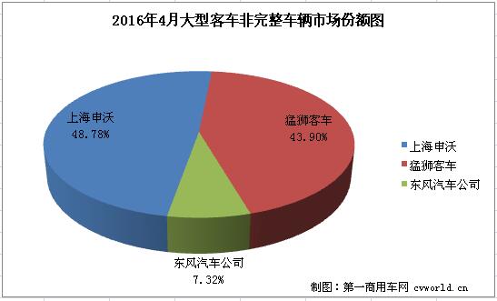 大客底盘2.jpg