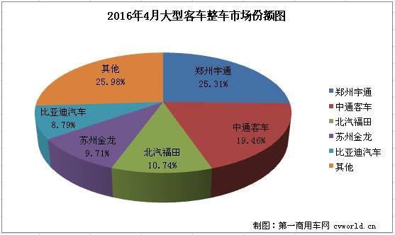 大客整车2.jpg