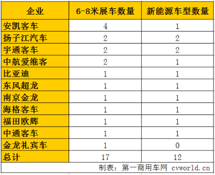6-8米客车市场走势如何？五张图看懂企业态度218.png