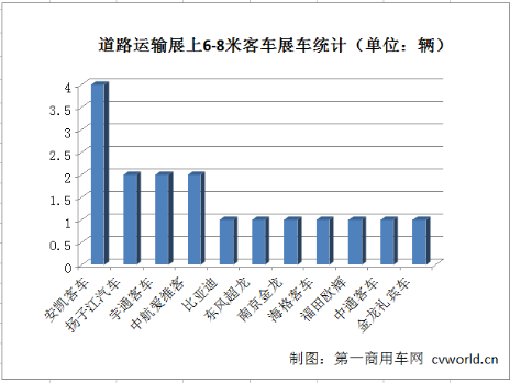 6-8米客车市场走势如何？五张图看懂企业态度272.png