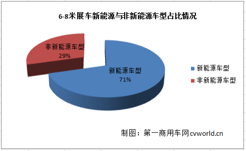 6-8米客车市场走势如何？五张图看懂企业态度361.png