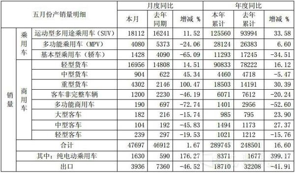 江淮销量.jpg