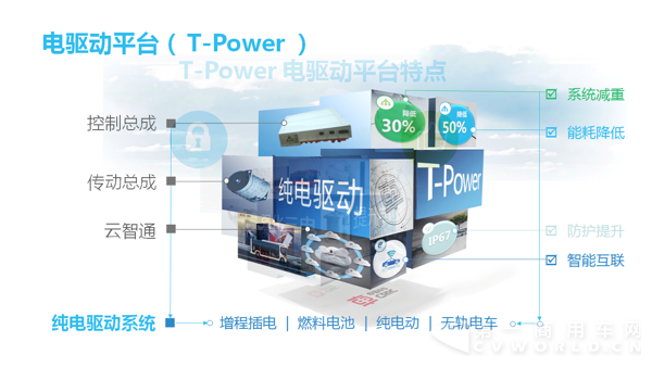 3T-Powre特点.png