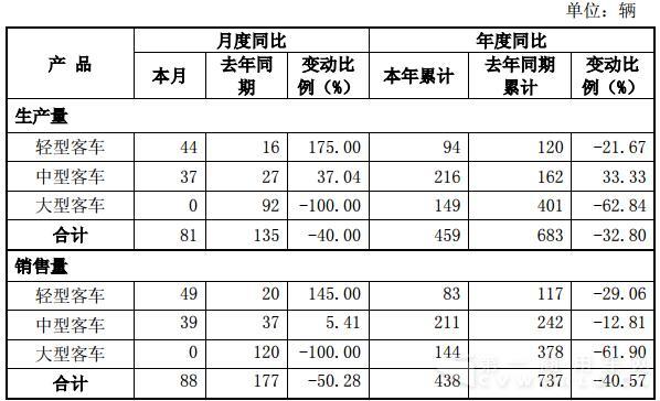 曙光股份5月产销数据.jpg