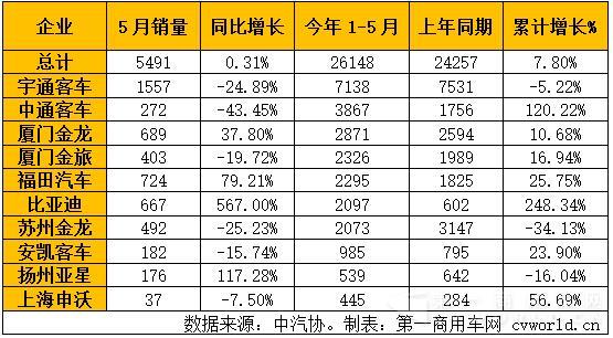 2016年大型客车销量排行前十.jpg