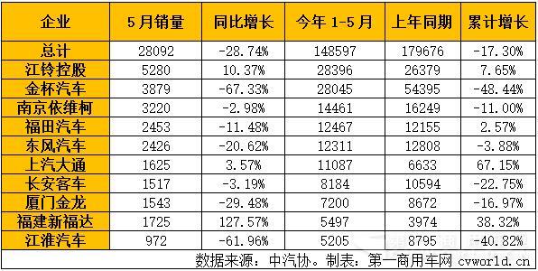 2016年轻型客车销量排行.jpg
