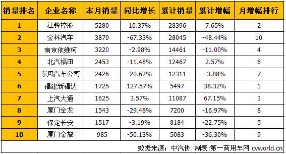 轻客排名1.jpg