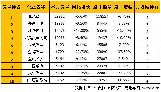 轻卡排名1.jpg
