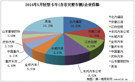 轻卡排名2.jpg