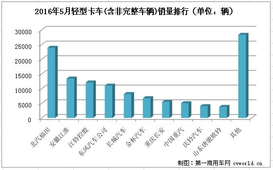 轻卡排名3.jpg