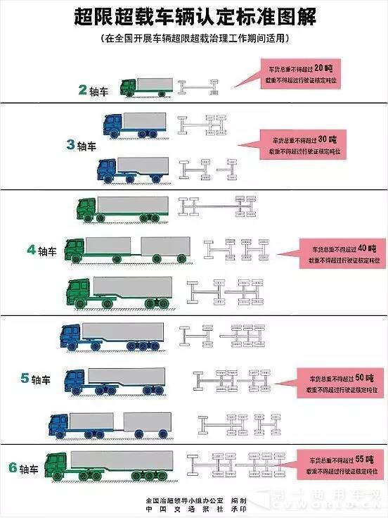 交警路政为啥不统一 执行法规各不同3.webp.jpg