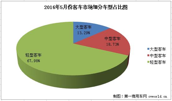 客车市场1.jpg