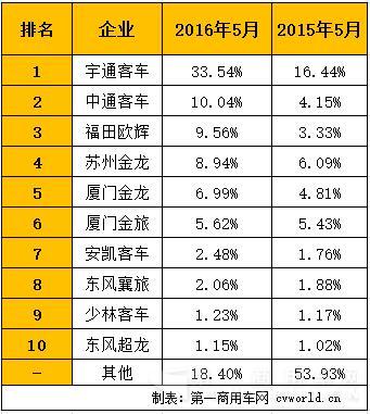 表2.jpg