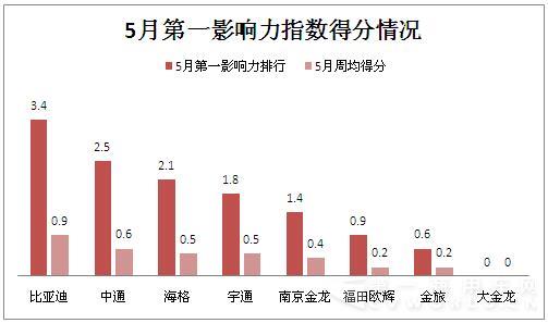 第一影响力指数.jpg