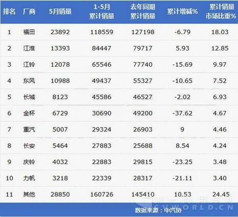 轻卡1.jpg