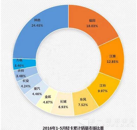 轻卡2.jpg