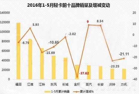 轻卡3.jpg