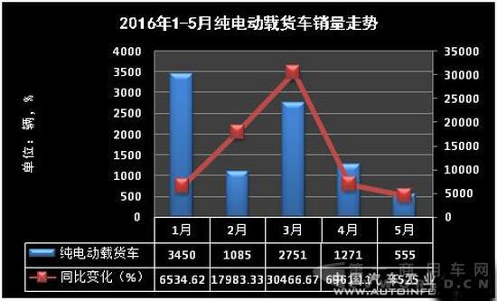 载货车数据.jpg