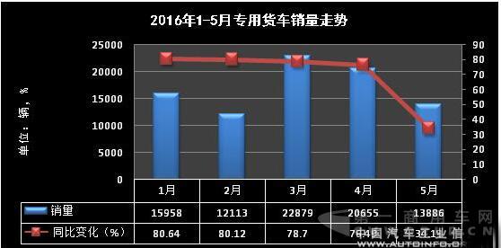 载货车数据2.jpg