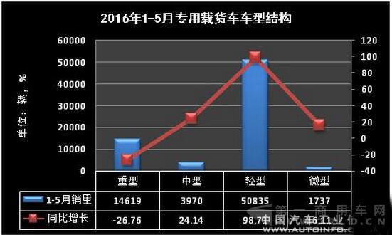载货车数据3.jpg