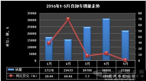 载货车数据4.jpg