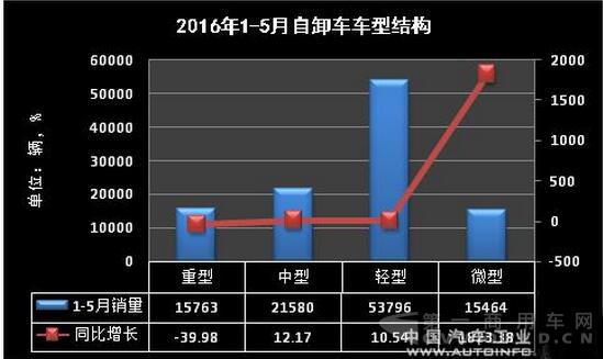 载货车数据5.jpg