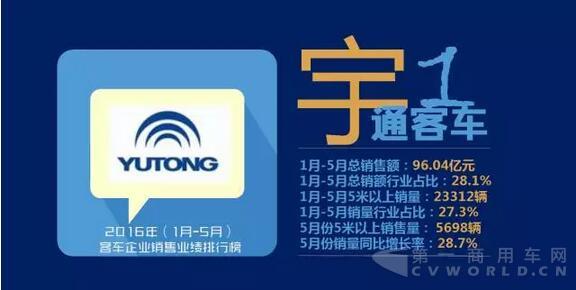 2016年（1月-5月） 客车企业销售业绩排行榜3.jpg
