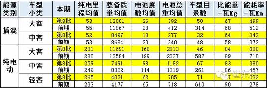 本期车型与前期对比分析.jpg