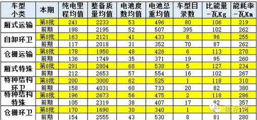本期车型与前期对比分析3.jpg