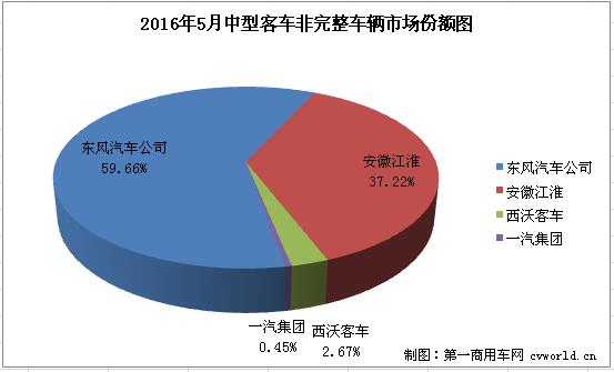 中客底盘2.jpg