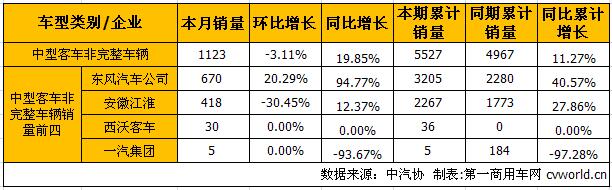 中客底盘1.jpg