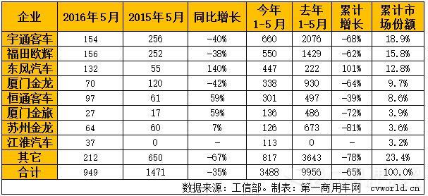 天然气客车产量一览表.jpg