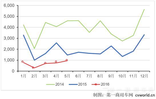 天然气客车.jpg