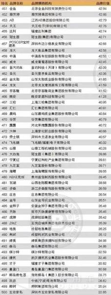 中通客车位列第459位.jpg