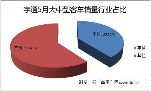 1大中型客车销量行业占比.jpg