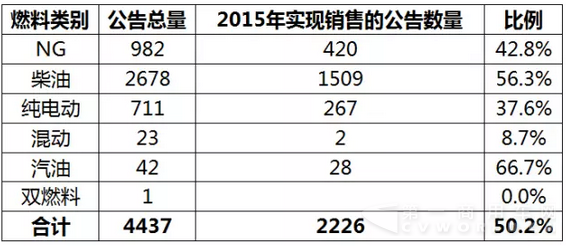 客车市场2015年有效公告——公路车3.png