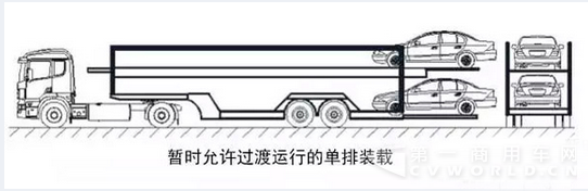 暂时允许过渡的单排装载.png