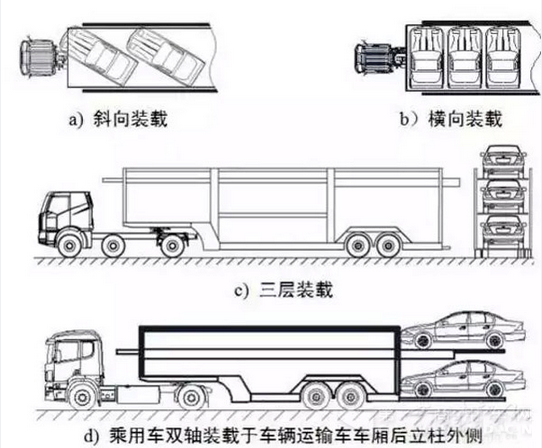 乘用车装载.png