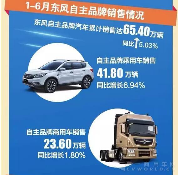 东风汽车公司2016上半年销量快报4.jpg