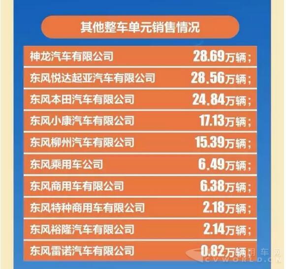 东风汽车公司2016上半年销量快报6.jpg